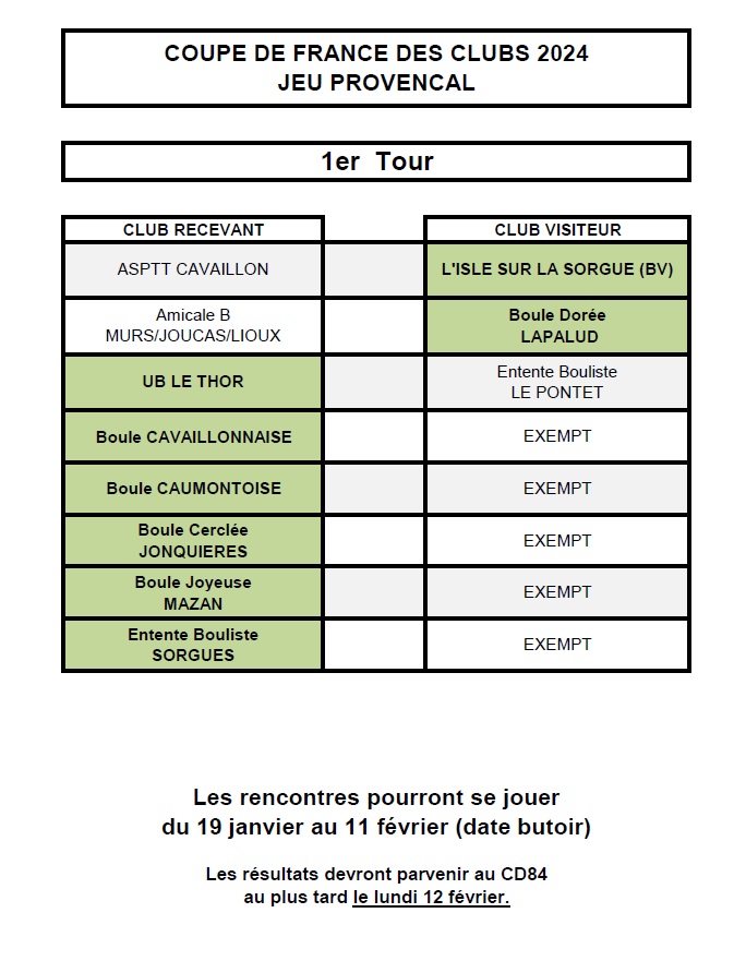 Cdf JP 2024 1er tour results